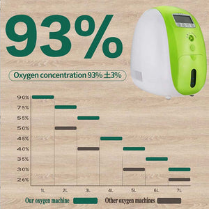 1L- 7L DUAL FLOW PORTABLE HOME USE OXYGEN CONCENTRATOR